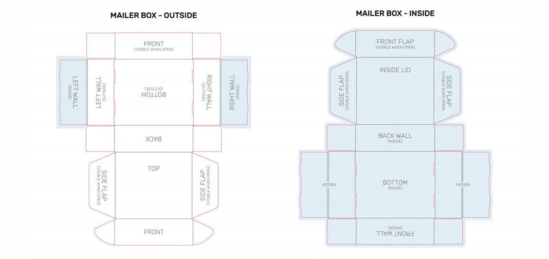How to Use Box Templates to Get Perfect Packaging for Your Business UK